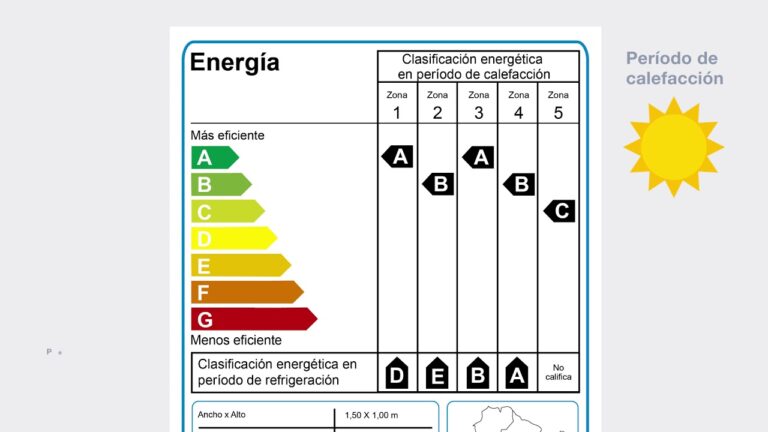 Mejora de eficiencia energ&eacute;tica en ventanas de aluminio